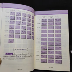 ญี่ปุ่นรอบตัว Japanese is all around Me รูปที่ 14