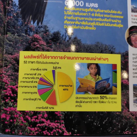 World of Numbers Science Illustrated รูปที่ 10