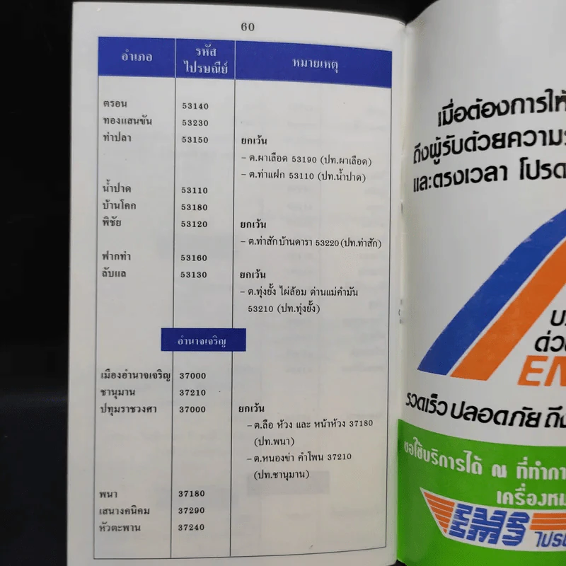 รหัสไปรษณีย์จำแนกตามท้องที่ รูปที่ 10