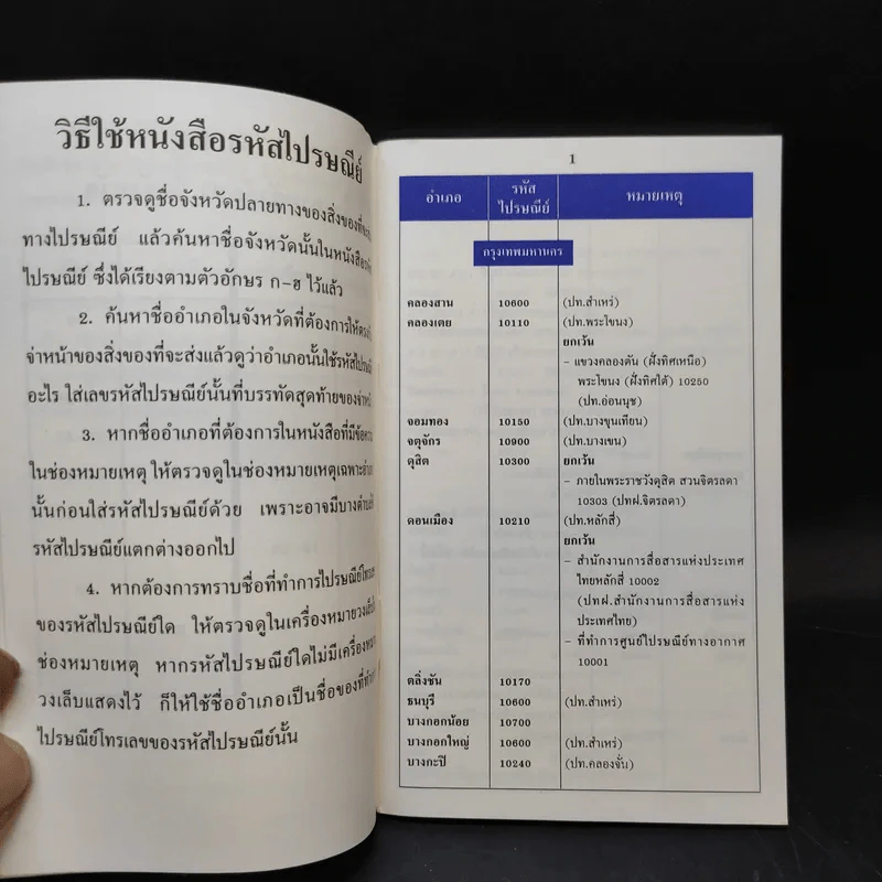 รหัสไปรษณีย์จำแนกตามท้องที่ รูปที่ 9