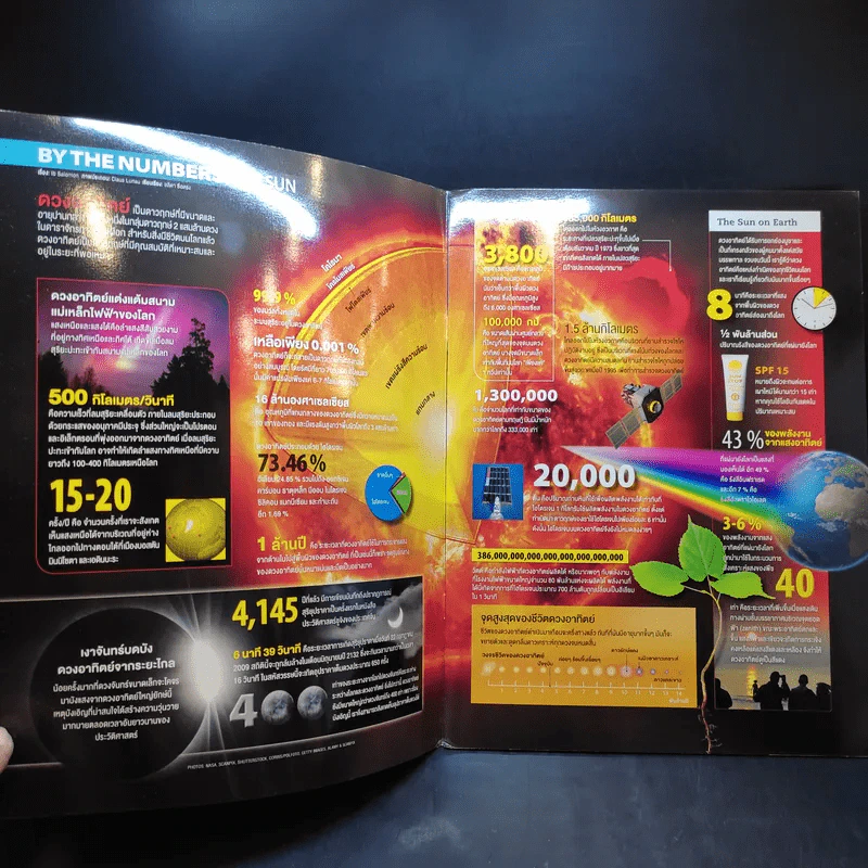 World of Numbers Science Illustrated รูปที่ 8