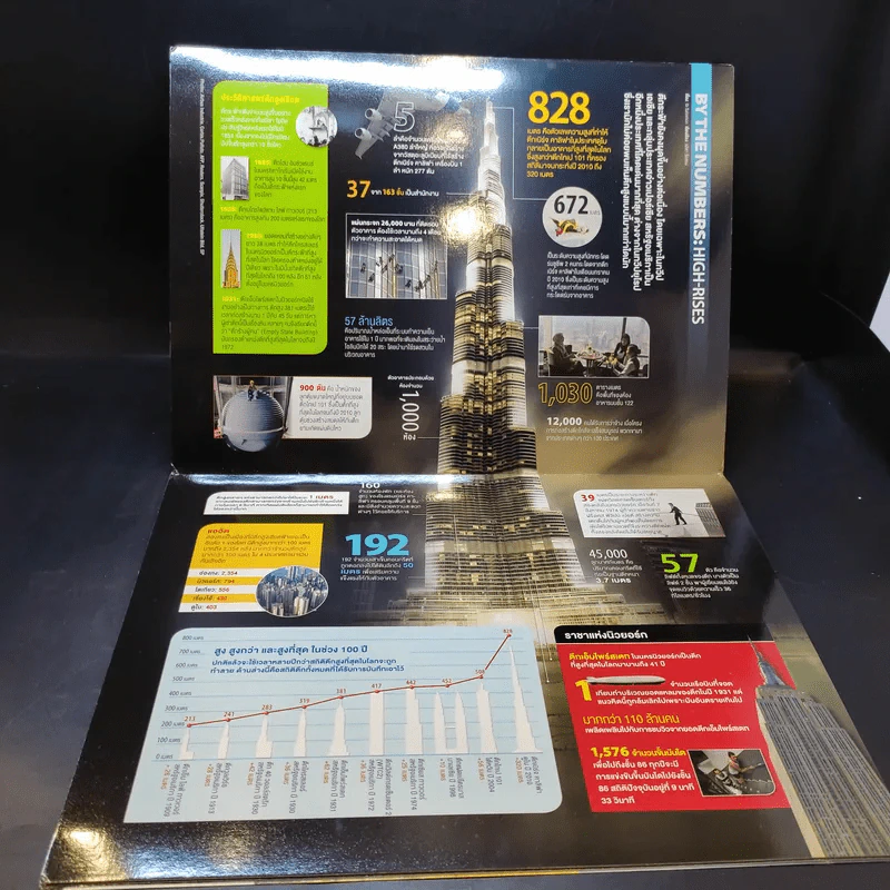World of Numbers Science Illustrated รูปที่ 9