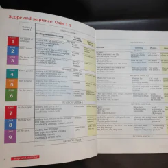 Macmillan English Language + Practice + Fluency Book 1 รูปที่ 7