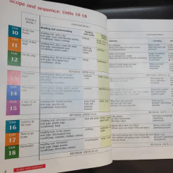 Macmillan English Language + Practice + Fluency Book 1 รูปที่ 8