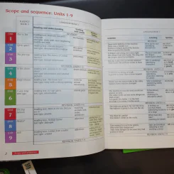 Macmillan English Language + Practice + Fluency Book 3 รูปที่ 8