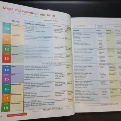 Macmillan English Language + Practice + Fluency Book 4 รูปที่ 9