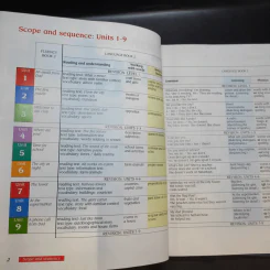 Macmillan English Language + Practice + Fluency Book 2 รูปที่ 8