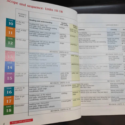 Macmillan English Language + Practice + Fluency Book 1 รูปที่ 8
