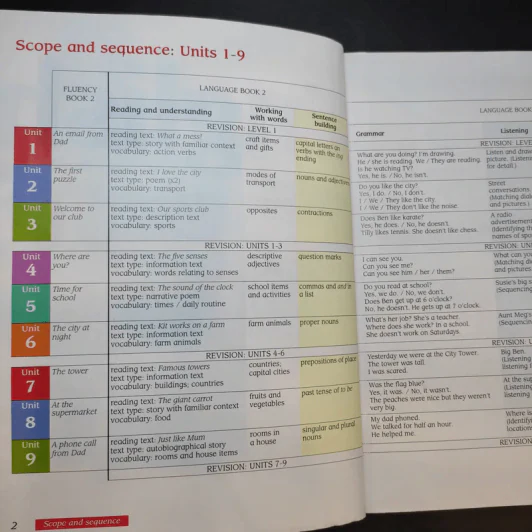 Macmillan English Language + Practice + Fluency Book 2 รูปที่ 7