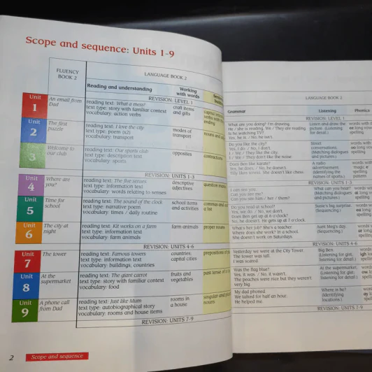 Macmillan English Language + Practice + Fluency Book 2 รูปที่ 8