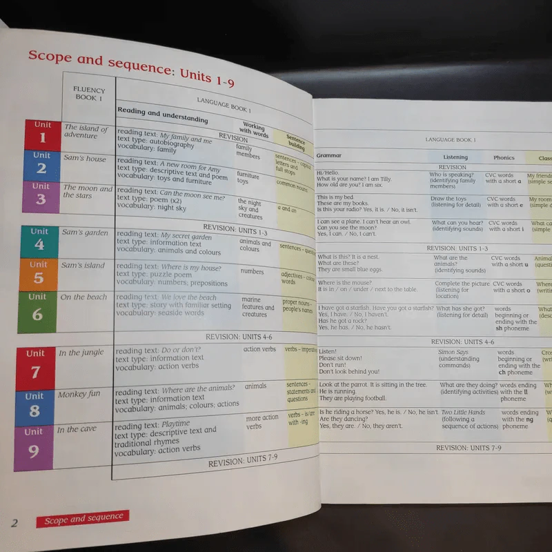 Macmillan English Language + Practice + Fluency Book 1 รูปที่ 7