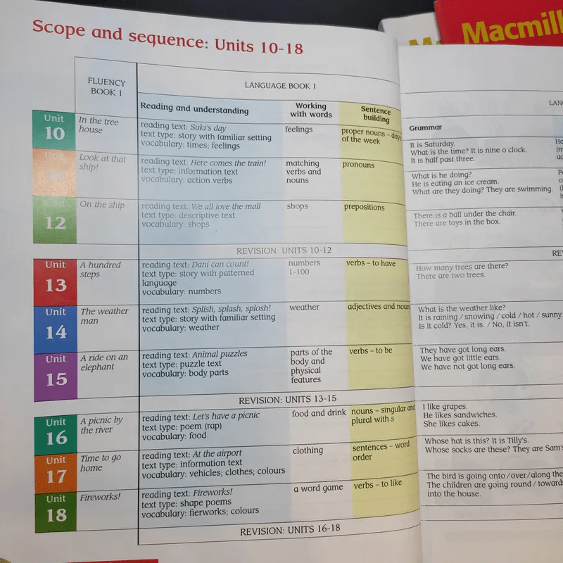 Macmillan English Language + Practice + Fluency Book 1 รูปที่ 9