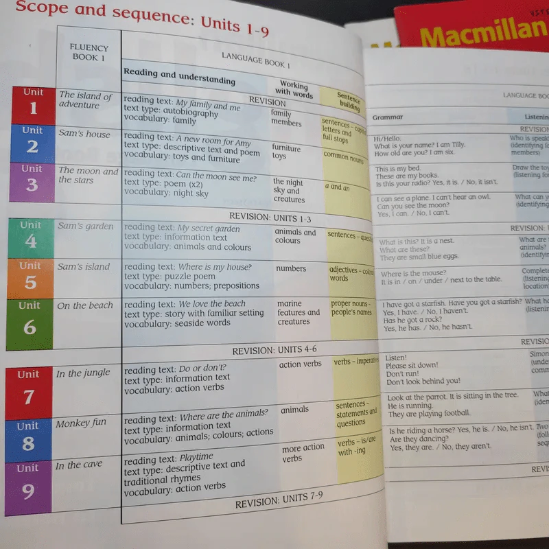 Macmillan English Language + Practice + Fluency Book 1 รูปที่ 8