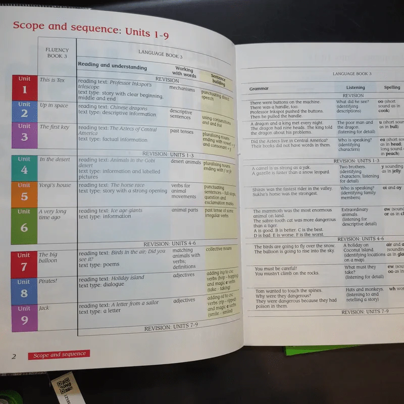 Macmillan English Language + Practice + Fluency Book 3 รูปที่ 8