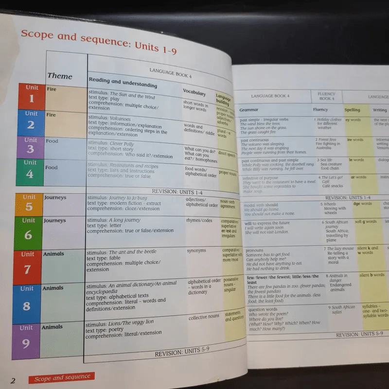 Macmillan English Language + Practice + Fluency Book 4 รูปที่ 8