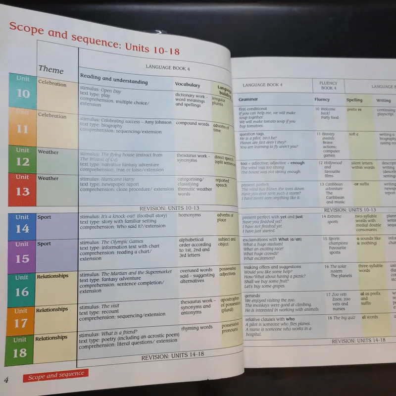 Macmillan English Language + Practice + Fluency Book 4 รูปที่ 9