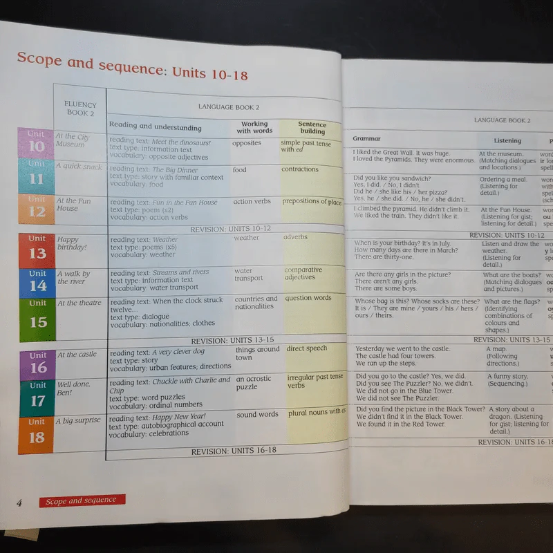 Macmillan English Language + Practice + Fluency Book 2 รูปที่ 8