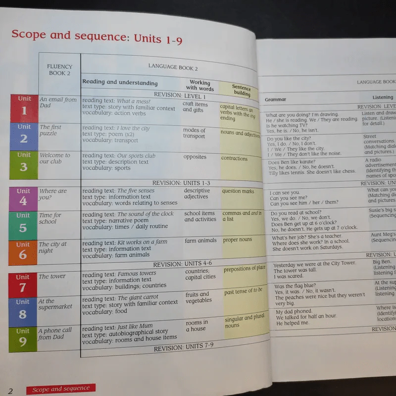 Macmillan English Language + Practice + Fluency Book 2 รูปที่ 7