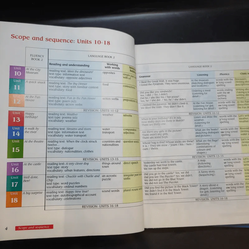 Macmillan English Language + Practice + Fluency Book 2 รูปที่ 9