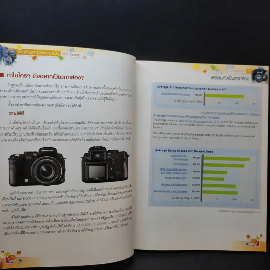 รวยด้วยการถ่ายภาพ ฉบับ Workshop - โฆษิต ศรีรัตโนภาส รูปที่ 17