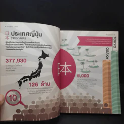 All About Japan เที่ยวญี่ปุ่นง่ายมาก รูปที่ 13