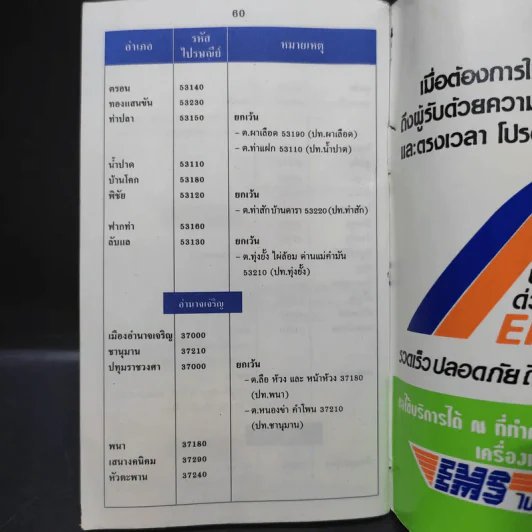 รหัสไปรษณีย์จำแนกตามท้องที่ รูปที่ 9