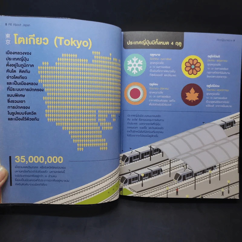 All About Japan เที่ยวญี่ปุ่นง่ายมาก รูปที่ 15