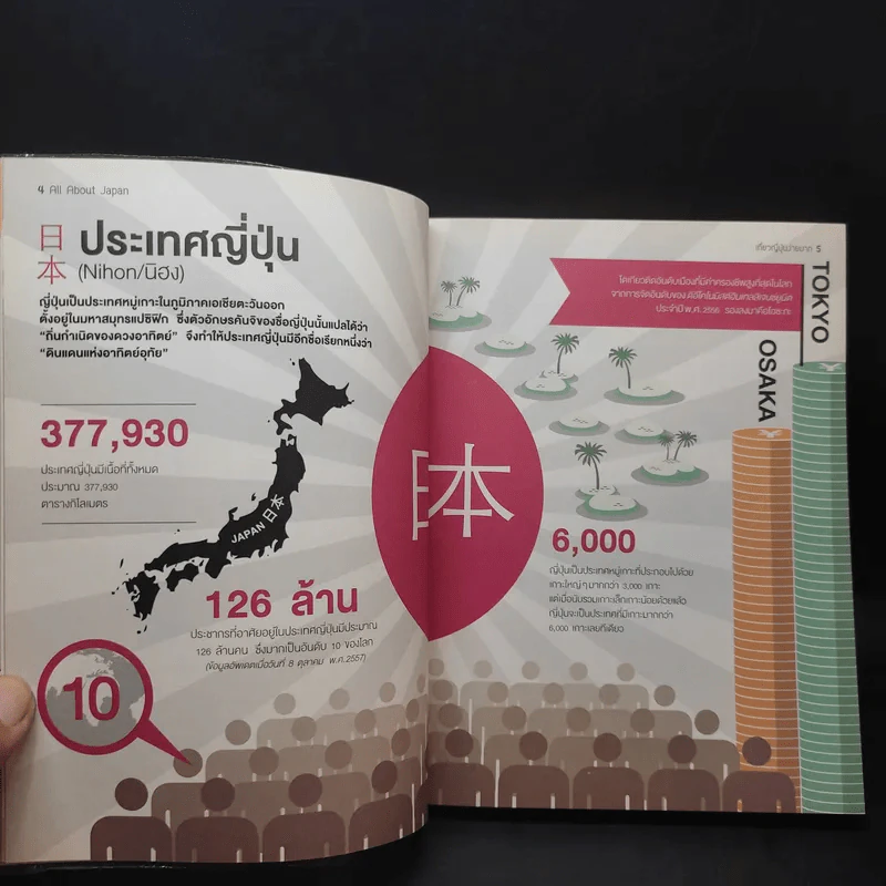 All About Japan เที่ยวญี่ปุ่นง่ายมาก รูปที่ 13