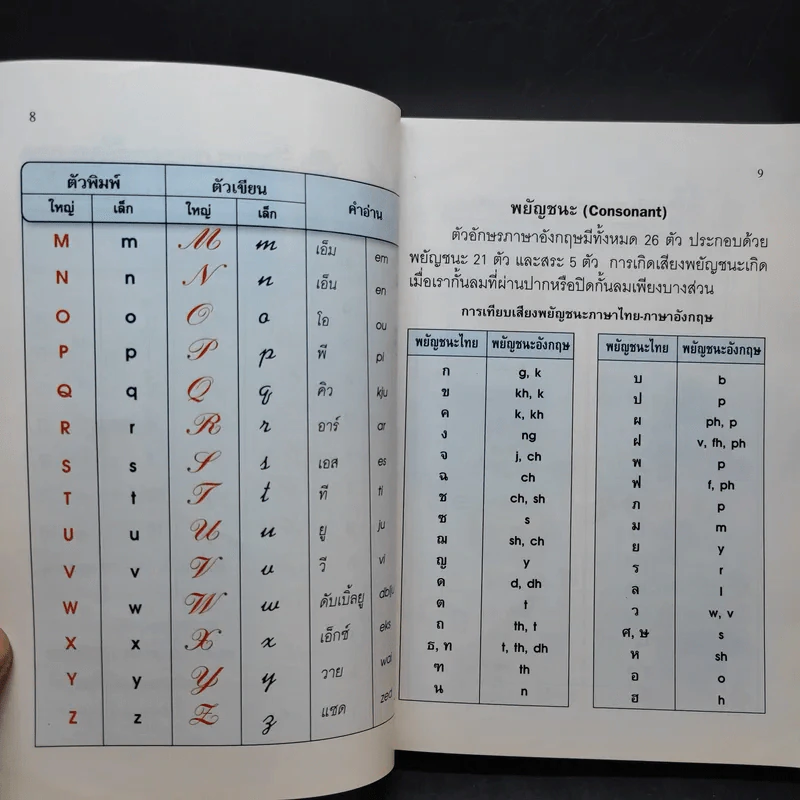 Dictionary English-Thai พจนานุกรมอังกฤษ-ไทย - บุญเสริม สัมนาวงศ์ รูปที่ 11