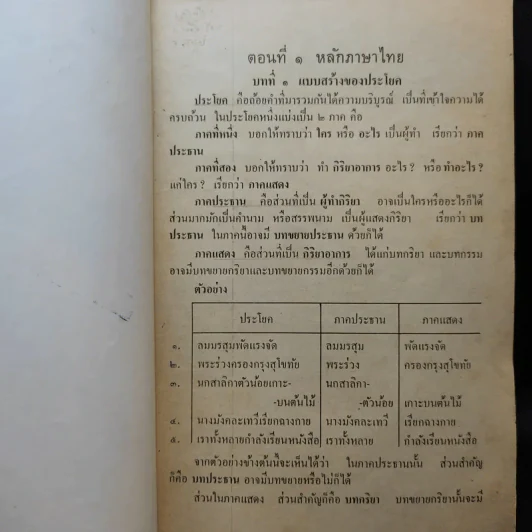 หลักภาษาไทยและการใช้ภาษา ชั้นมัธยมศึกษาปีที่ 1 รูปที่ 10