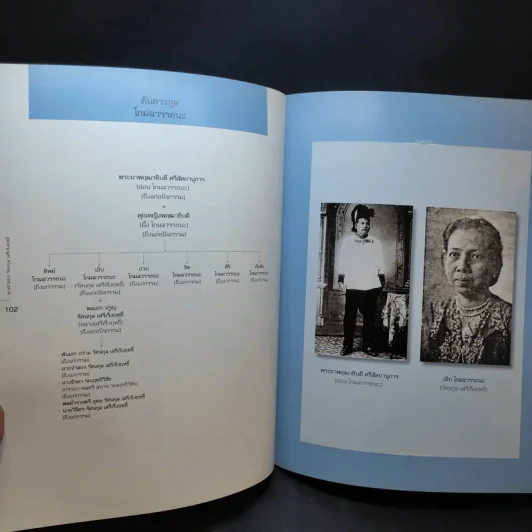 อนุสรณ์งานศพ คุณจำลอง รัตนกุล เสรีเริงฤทธิ์ รูปที่ 11
