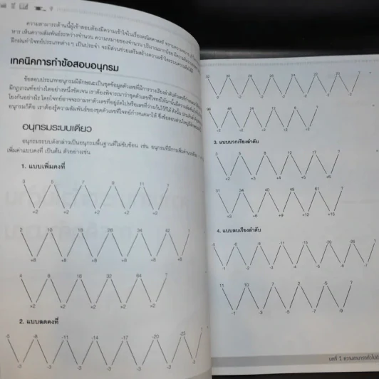 ความรู้ความสามารถทั่วไปและภาษาอังกฤษ ภาค ก. รูปที่ 15