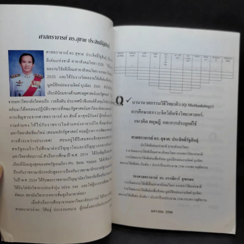 นานานวตกรรมวิธีวิทยาคิว (Q Methodology) รูปที่ 8