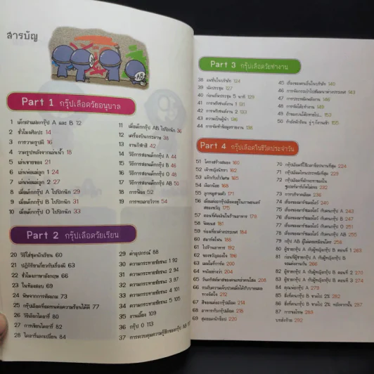 กรุ๊ปเลือดบอกนิสัย ฮาได้ใจยกกำลัง 2 ฉบับการ์ตูน รูปที่ 12