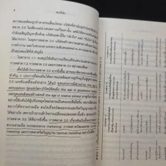 Marketing 3.0 การตลาด 3.0 ทำอย่างไรให้โดนใจลูกค้าตลอดกาล รูปที่ 15