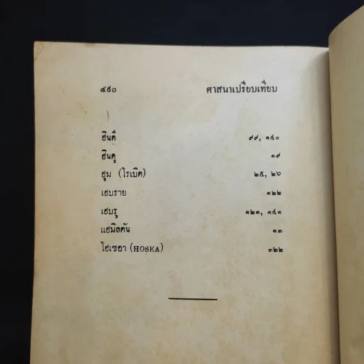 ศาสนาเปรียบเทียบ Comparative Religion - สุชีพ ปุญญานุภาพ รูปที่ 13
