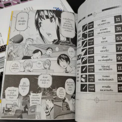 Bakuman บาคุมัง วัยซนคนการ์ตูน เล่ม 11,12,13,15,19,20 รูปที่ 9