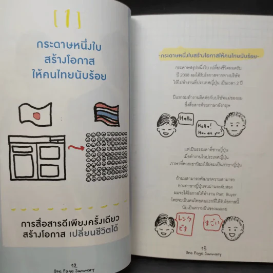 เปลี่ยนยากเป็นง่าย ด้วยการคิดบนกระดาษ 1 ใบ ที่คนญี่ปุ่นใช้ - ศุภวิทย์ ภาษิตนิรันดร์,วุฑูรย์ สูงกิจบูล รูปที่ 14