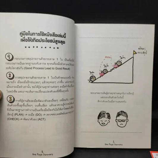 เปลี่ยนยากเป็นง่าย ด้วยการคิดบนกระดาษ 1 ใบ ที่คนญี่ปุ่นใช้ - ศุภวิทย์ ภาษิตนิรันดร์,วุฑูรย์ สูงกิจบูล รูปที่ 9