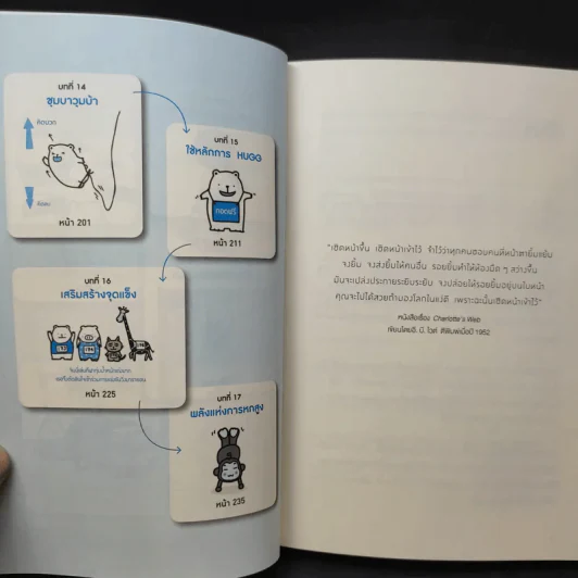 24 ชั่วโมงที่ดีเริ่มตั้งแต่นาทีแรกที่คุณตื่น : The Art of Being Brilliant - Andy Cope,Andy Whittaker รูปที่ 13