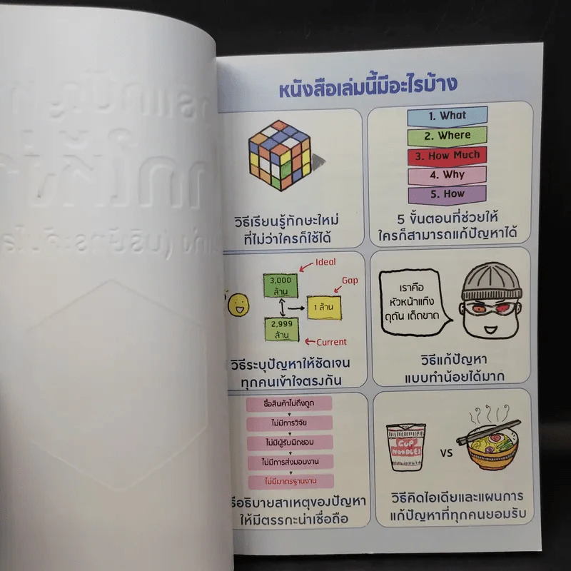 วิธีแก้ปัญหายากให้ง่ายที่คนเก่ง (บริษัทระดับโลก) ใช้ - วิฑูรย์ สูงกิจบูลย์ รูปที่ 8