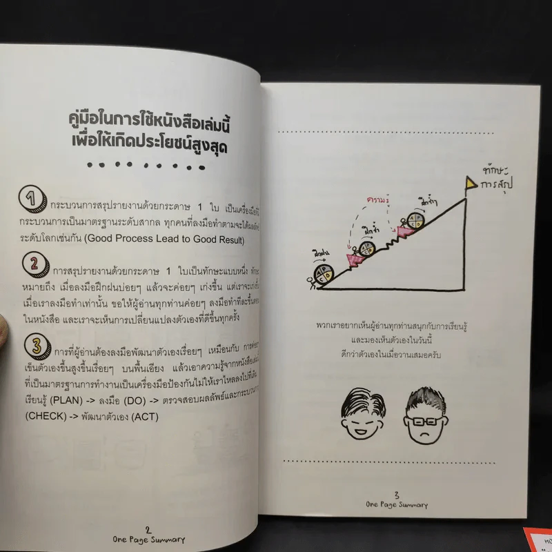เปลี่ยนยากเป็นง่าย ด้วยการคิดบนกระดาษ 1 ใบ ที่คนญี่ปุ่นใช้ - ศุภวิทย์ ภาษิตนิรันดร์,วุฑูรย์ สูงกิจบูล รูปที่ 9