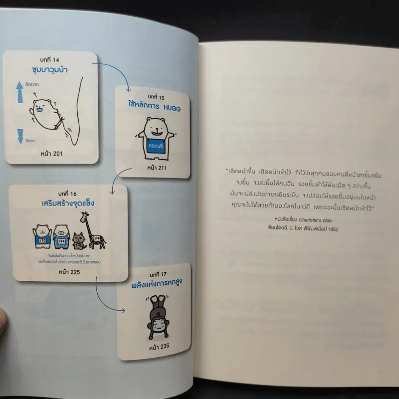 24 ชั่วโมงที่ดีเริ่มตั้งแต่นาทีแรกที่คุณตื่น : The Art of Being Brilliant - Andy Cope,Andy Whittaker รูปที่ 13
