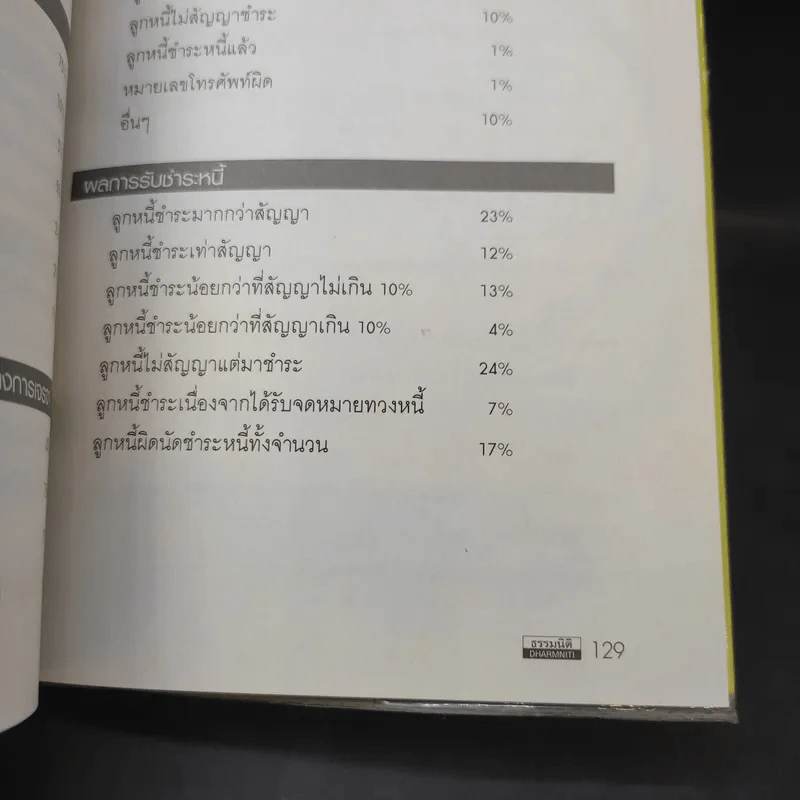 เทคนิคการบริหารเครดิตและการติดตามหนี้อย่างมีประสิทธิภาพ - ศ.ดร.เรวัตร์ ชาตรีวิศิษฎ์ รูปที่ 12