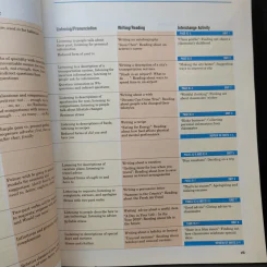 New Interchange Student's Book 2 + Workbook รูปที่ 11