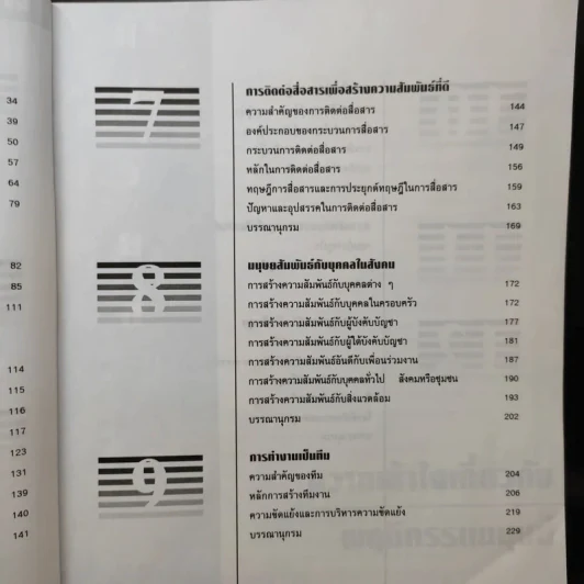 พฤติกรรมมนุษย์กับการพัฒนาตน รูปที่ 11