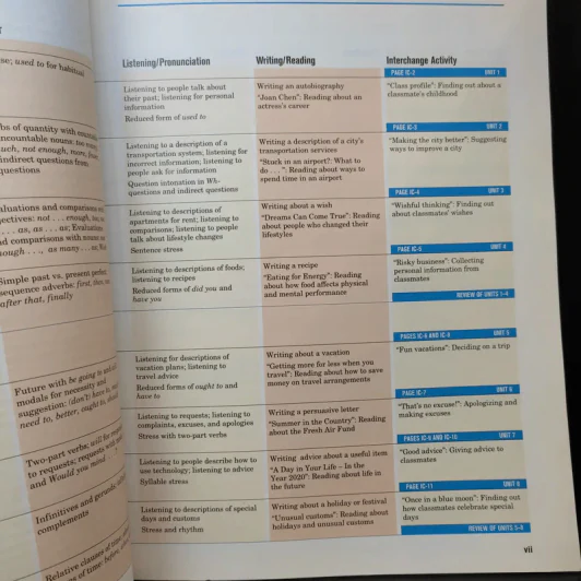 New Interchange Student's Book 2 + Workbook รูปที่ 11