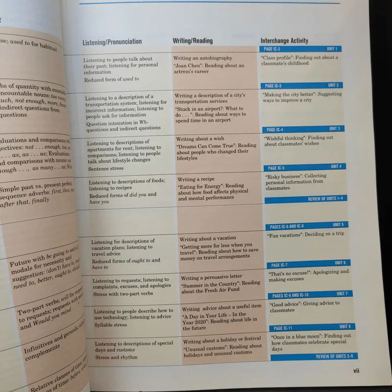 New Interchange Student's Book 2 + Workbook รูปที่ 11