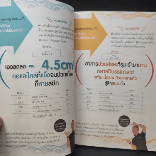หายใจลึก ๆ 1 นาที สุขภาพดี ไม่มีโรค - Tadashi Kaneko (ทาดาชิ คาเนโกะ) รูปที่ 13