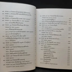 อัตตโนประวัติ ของ พระราชนิโรธรังสี (เทสก์ เทสรังสี) รูปที่ 12